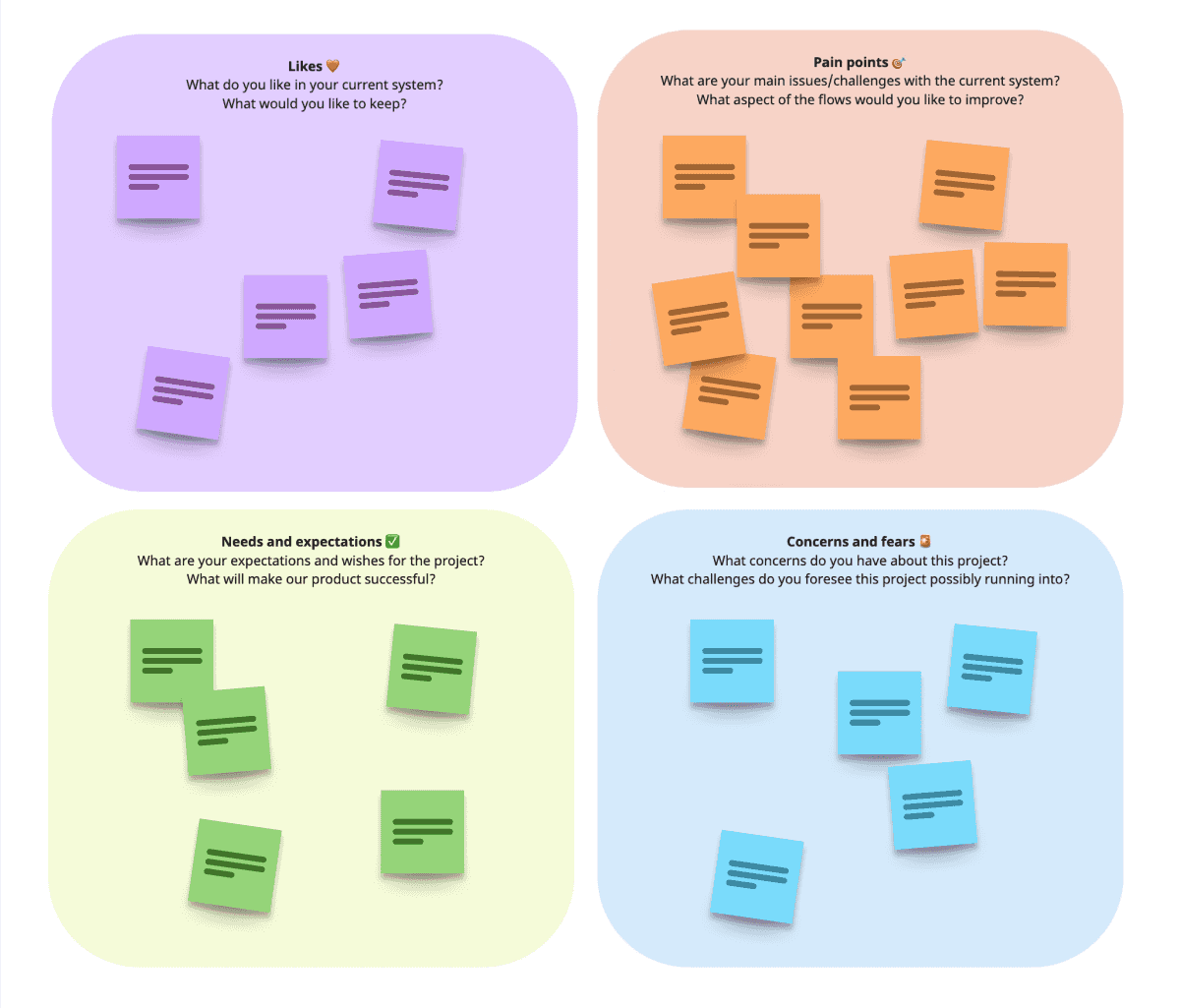 [Fig.2] Brainstorming likes and pain points with the client!