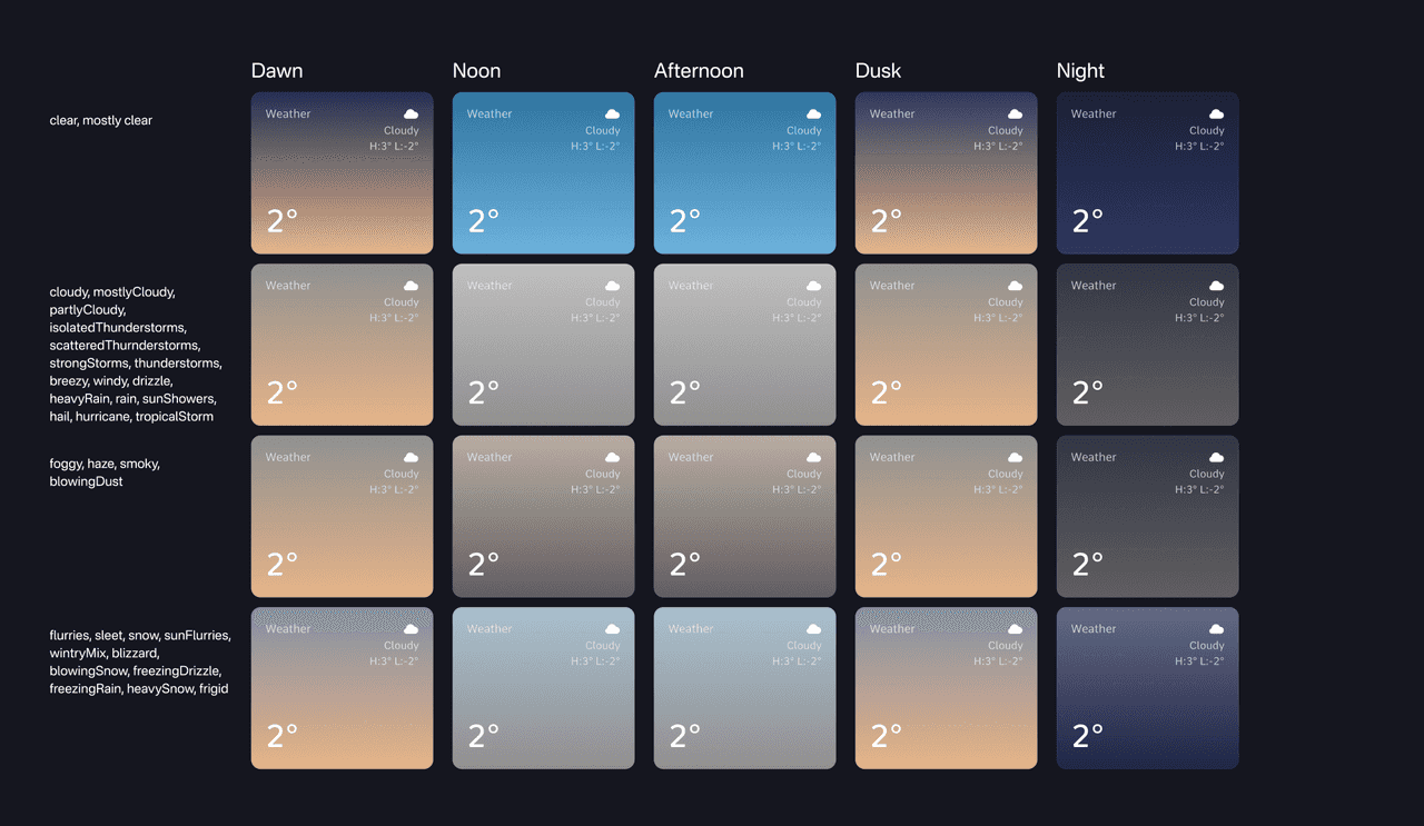 [Fig.8] New custom weather widget.