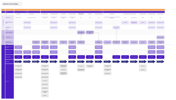 [Fig.3] Overview of the service blueprints mapped out for The Build Fellowship!