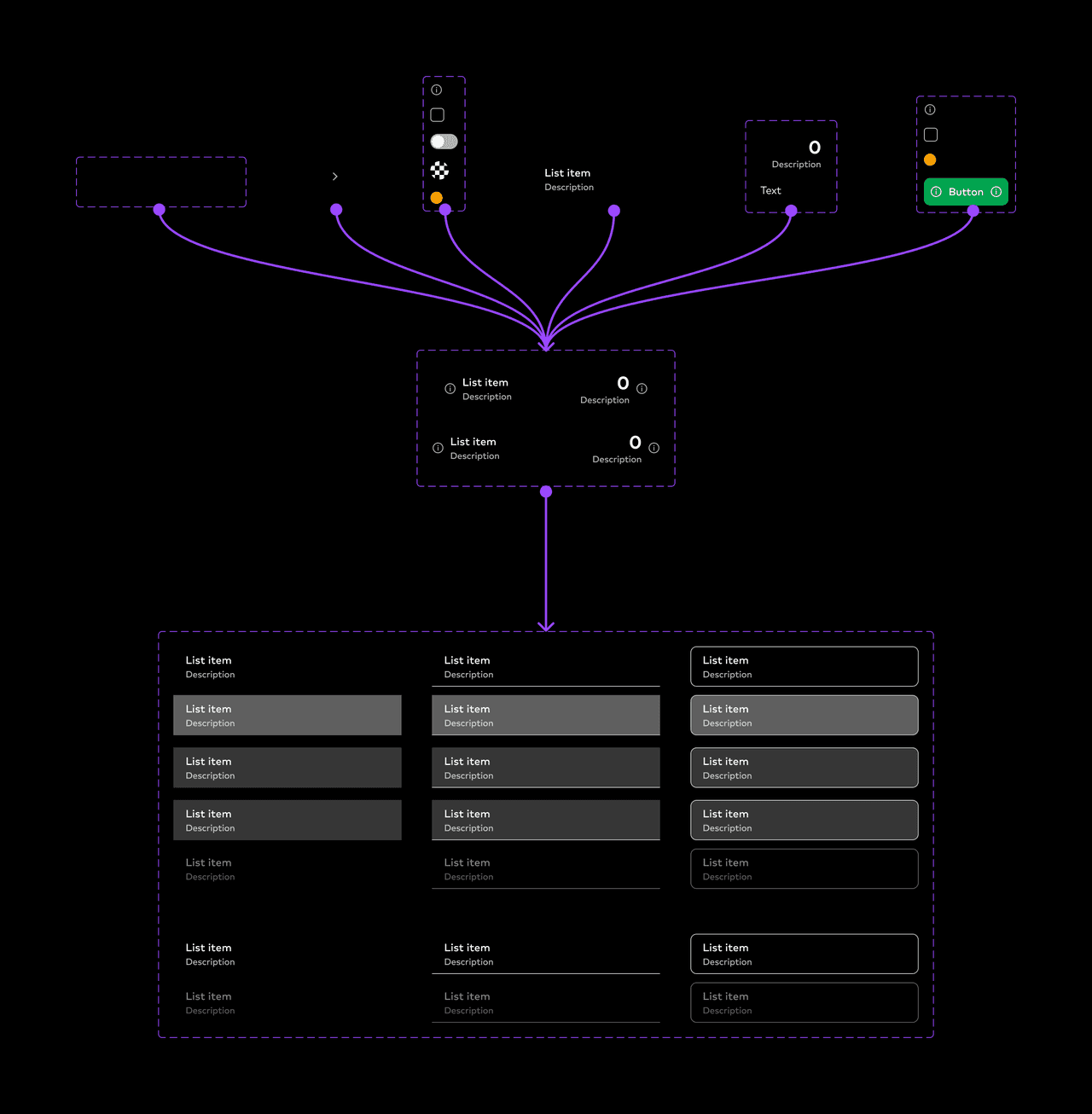 [Fig.1] Example of a list-item component built following the Atomic Design principles.