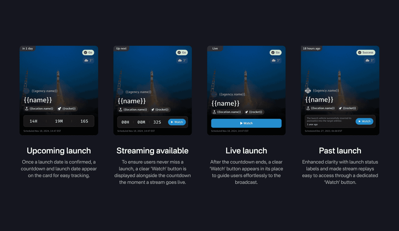 [Fig.7] Launch card variants.